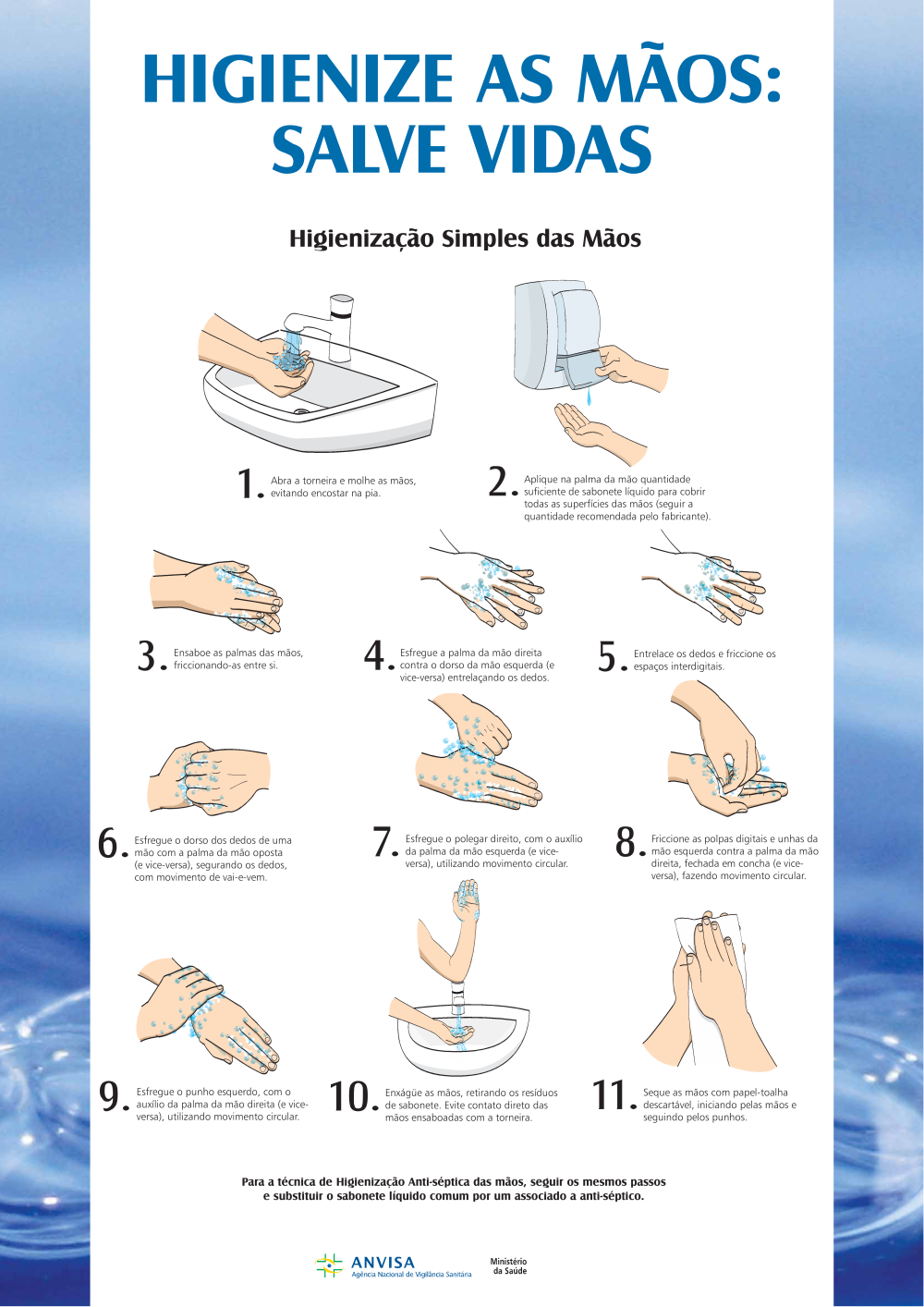 higienização simples das mãos